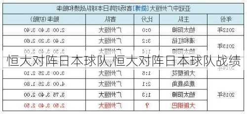 恒大对阵日本球队,恒大对阵日本球队战绩