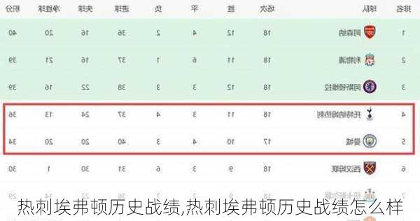 热刺埃弗顿历史战绩,热刺埃弗顿历史战绩怎么样