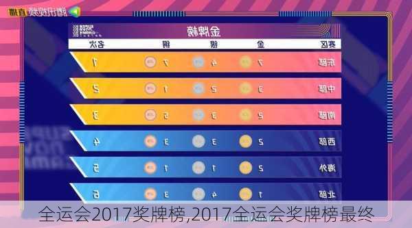 全运会2017奖牌榜,2017全运会奖牌榜最终