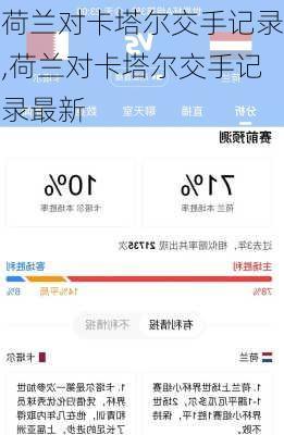 荷兰对卡塔尔交手记录,荷兰对卡塔尔交手记录最新