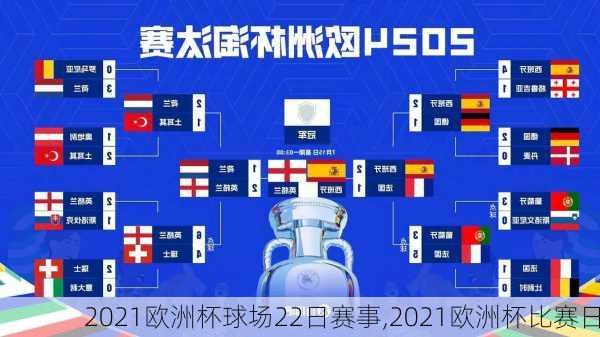 2021欧洲杯球场22日赛事,2021欧洲杯比赛日