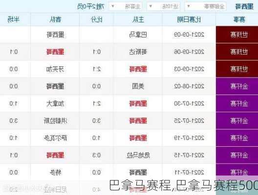 巴拿马赛程,巴拿马赛程500