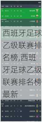西班牙足球乙级联赛排名榜,西班牙足球乙级联赛排名榜最新