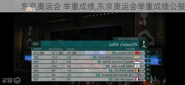 东京奥运会 举重成绩,东京奥运会举重成绩公报