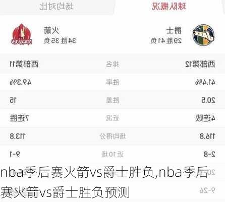 nba季后赛火箭vs爵士胜负,nba季后赛火箭vs爵士胜负预测