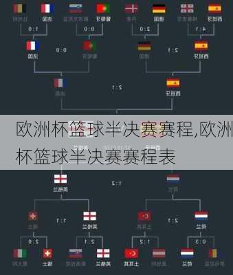 欧洲杯篮球半决赛赛程,欧洲杯篮球半决赛赛程表