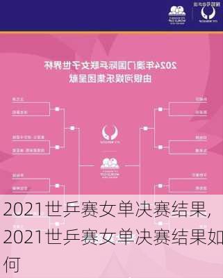 2021世乒赛女单决赛结果,2021世乒赛女单决赛结果如何