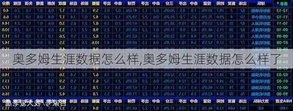 奥多姆生涯数据怎么样,奥多姆生涯数据怎么样了