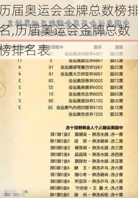 历届奥运会金牌总数榜排名,历届奥运会金牌总数榜排名表