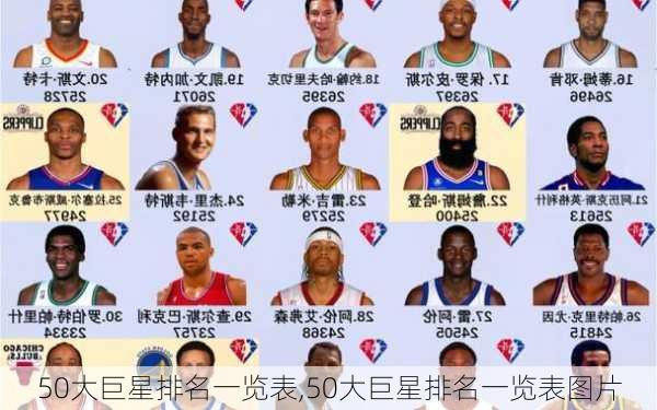 50大巨星排名一览表,50大巨星排名一览表图片