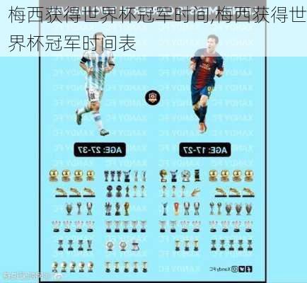 梅西获得世界杯冠军时间,梅西获得世界杯冠军时间表