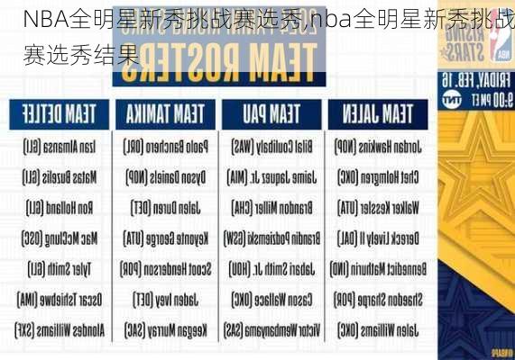 NBA全明星新秀挑战赛选秀,nba全明星新秀挑战赛选秀结果