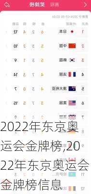 2022年东京奥运会金牌榜,2022年东京奥运会金牌榜信息