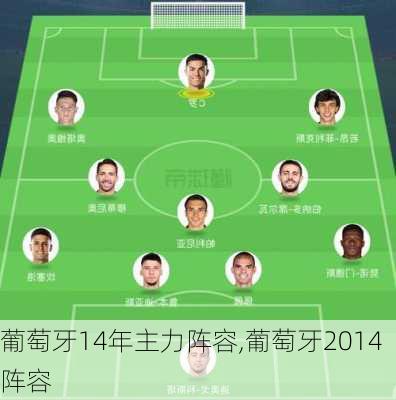 葡萄牙14年主力阵容,葡萄牙2014阵容