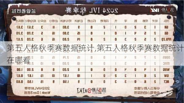 第五人格秋季赛数据统计,第五人格秋季赛数据统计在哪看