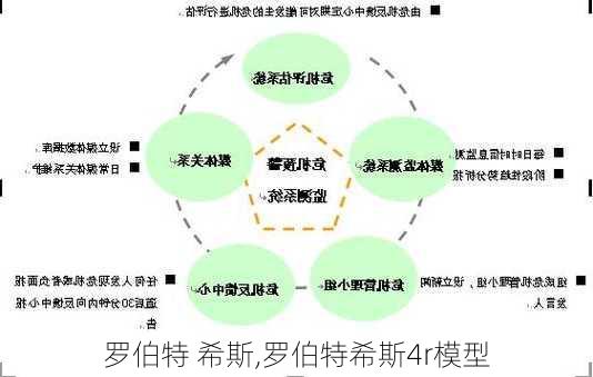 罗伯特 希斯,罗伯特希斯4r模型