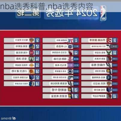 nba选秀科普,nba选秀内容