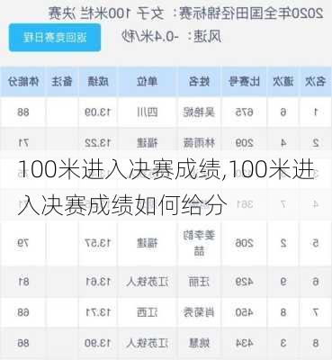 100米进入决赛成绩,100米进入决赛成绩如何给分