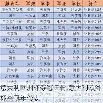 意大利欧洲杯夺冠年份,意大利欧洲杯夺冠年份表