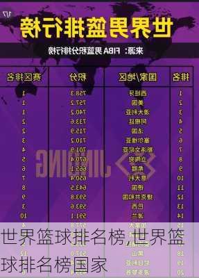 世界篮球排名榜,世界篮球排名榜国家