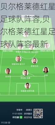 贝尔格莱德红星足球队阵容,贝尔格莱德红星足球队阵容最新
