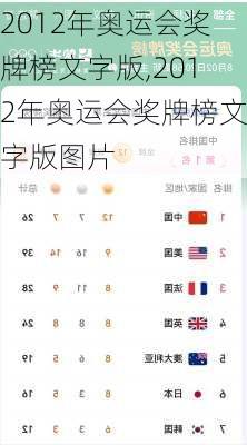 2012年奥运会奖牌榜文字版,2012年奥运会奖牌榜文字版图片