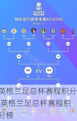英格兰足总杯赛程积分,英格兰足总杯赛程积分榜