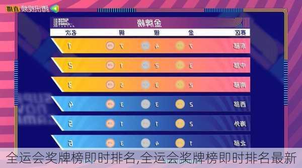 全运会奖牌榜即时排名,全运会奖牌榜即时排名最新