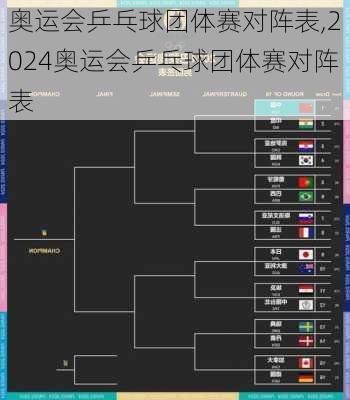 奥运会乒乓球团体赛对阵表,2024奥运会乒乓球团体赛对阵表