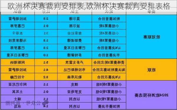 欧洲杯决赛裁判安排表,欧洲杯决赛裁判安排表格