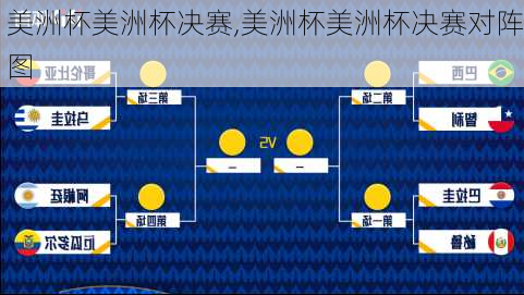 美洲杯美洲杯决赛,美洲杯美洲杯决赛对阵图