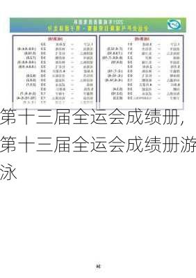 第十三届全运会成绩册,第十三届全运会成绩册游泳