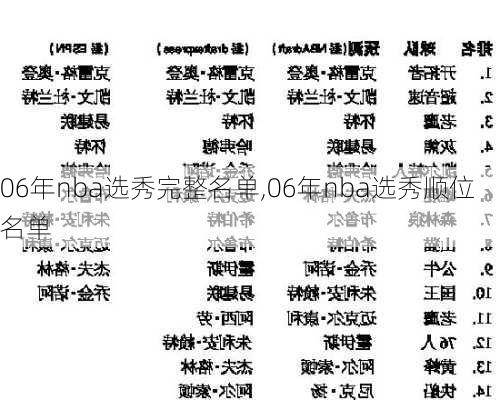 06年nba选秀完整名单,06年nba选秀顺位名单