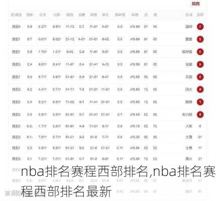 nba排名赛程西部排名,nba排名赛程西部排名最新