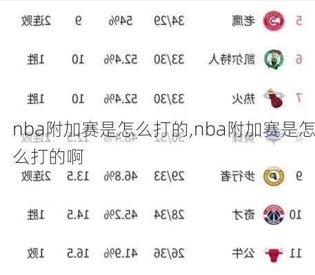 nba附加赛是怎么打的,nba附加赛是怎么打的啊