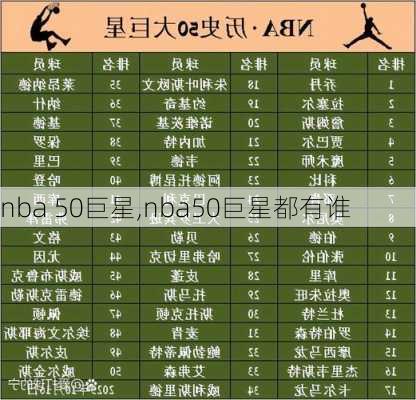 nba 50巨星,nba50巨星都有谁