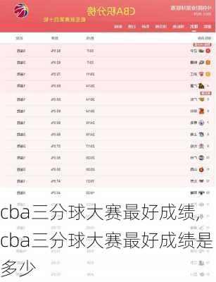 cba三分球大赛最好成绩,cba三分球大赛最好成绩是多少