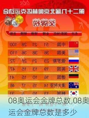 08奥运会金牌总数,08奥运会金牌总数是多少