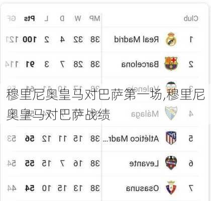 穆里尼奥皇马对巴萨第一场,穆里尼奥皇马对巴萨战绩