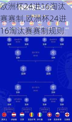 欧洲杯24进16淘汰赛赛制,欧洲杯24进16淘汰赛赛制规则