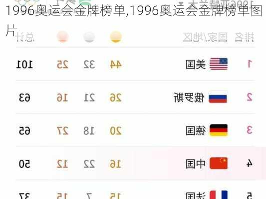 1996奥运会金牌榜单,1996奥运会金牌榜单图片