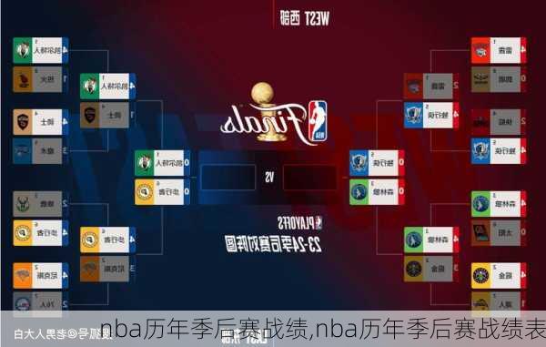 nba历年季后赛战绩,nba历年季后赛战绩表