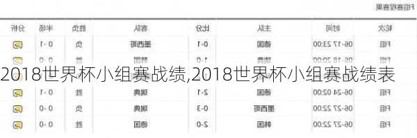 2018世界杯小组赛战绩,2018世界杯小组赛战绩表