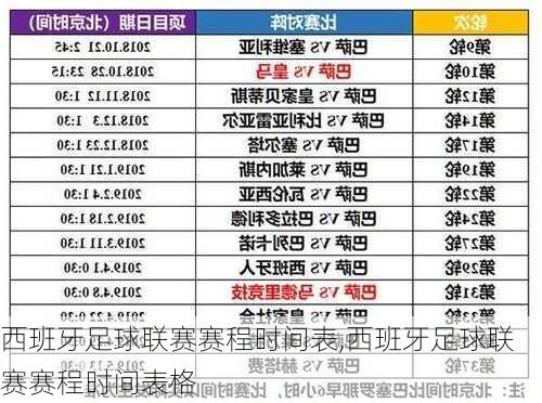西班牙足球联赛赛程时间表,西班牙足球联赛赛程时间表格