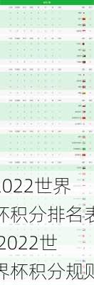 2022世界杯积分排名表,2022世界杯积分规则