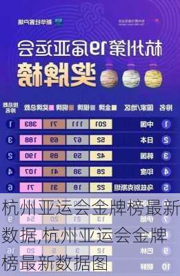 杭州亚运会金牌榜最新数据,杭州亚运会金牌榜最新数据图