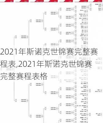 2021年斯诺克世锦赛完整赛程表,2021年斯诺克世锦赛完整赛程表格