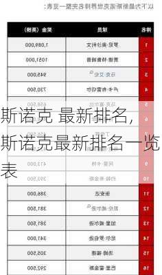 斯诺克 最新排名,斯诺克最新排名一览表