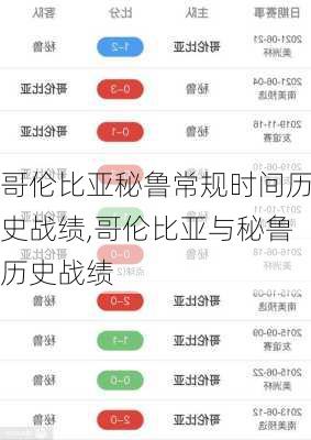 哥伦比亚秘鲁常规时间历史战绩,哥伦比亚与秘鲁历史战绩