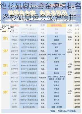 洛杉矶奥运会金牌榜排名,洛杉矶奥运会金牌榜排名榜